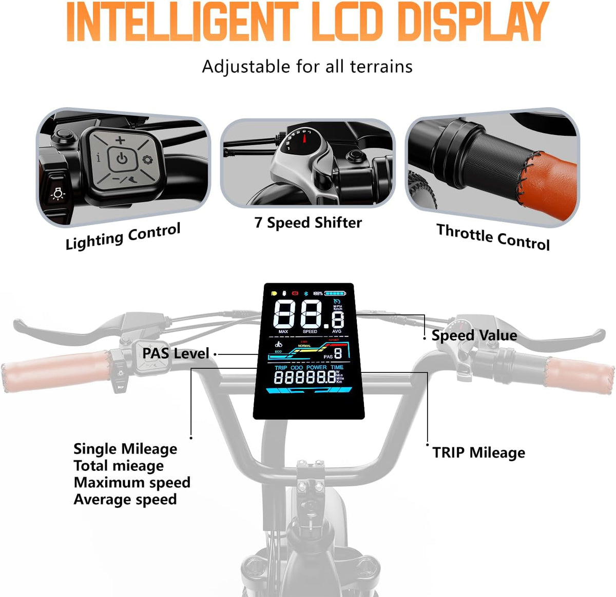 Electric Bike for Adults，1500W Peak Motor,48V 20Ah Fast Ebike