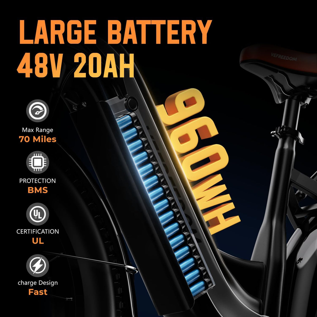 Electric Bike for Adults，1500W Peak Motor,48V 20Ah Fast Ebike