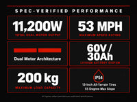 Electric Scooter Built for All-Terrain Adventure, Dual 5600W Motors, 53 MPH Max Speed, 45 Mile Range — Results & Stats