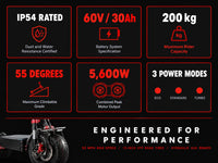 X5 Foldable Electric Scooter, Offroad Electric Scooter for Adults with Powerful Dual 5600W Motors, Max Speed up to 53 MPH, 45 Miles Long Battery Ranges — Results & Stats